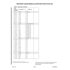 Military-Standard Aviation Hardware MS25036 for Enstrom Helicopter Corp The F-28A Aircraft