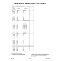 Military-Standard Aviation Hardware MS25036-154 for Enstrom Helicopter Corp The F-28A Aircraft Military-Standard Aviation Hardware MS25036-154 for Enstrom Helicopter Corp The F-28A Aircraft