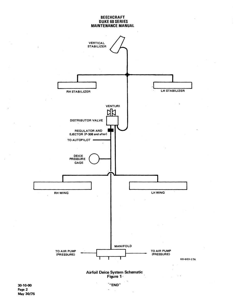 Aviation Part 60-603-17A for Beechcraft 60 Aircraft