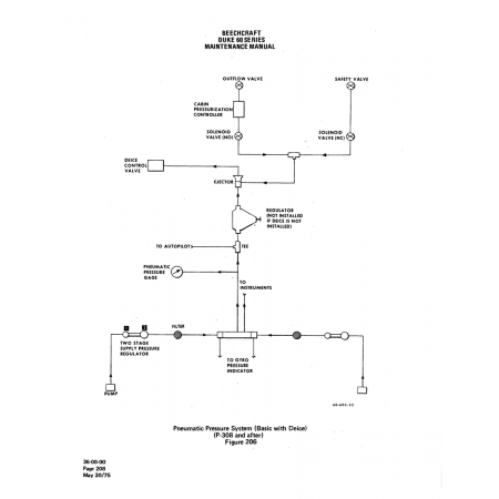 Aviation Part (60-603-32) — Beechcraft 60