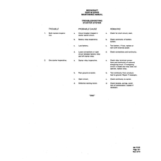 Aviation Part so-10-oo for Beechcraft 60 Aircraft