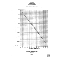 Aviation Part so-soi-17 for Beechcraft 60 Aircraft Aviation Part so-soi-17 for Beechcraft 60 Aircraft
