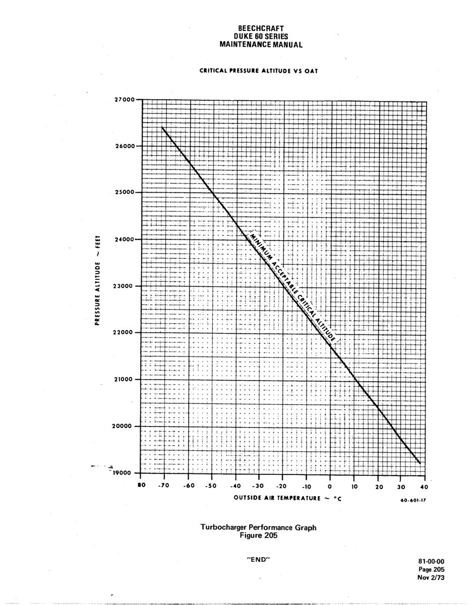 Aviation Part so-soi-17 for Beechcraft 60 Aircraft