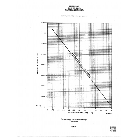 Aviation Part (so-soi-17) — Beechcraft 60