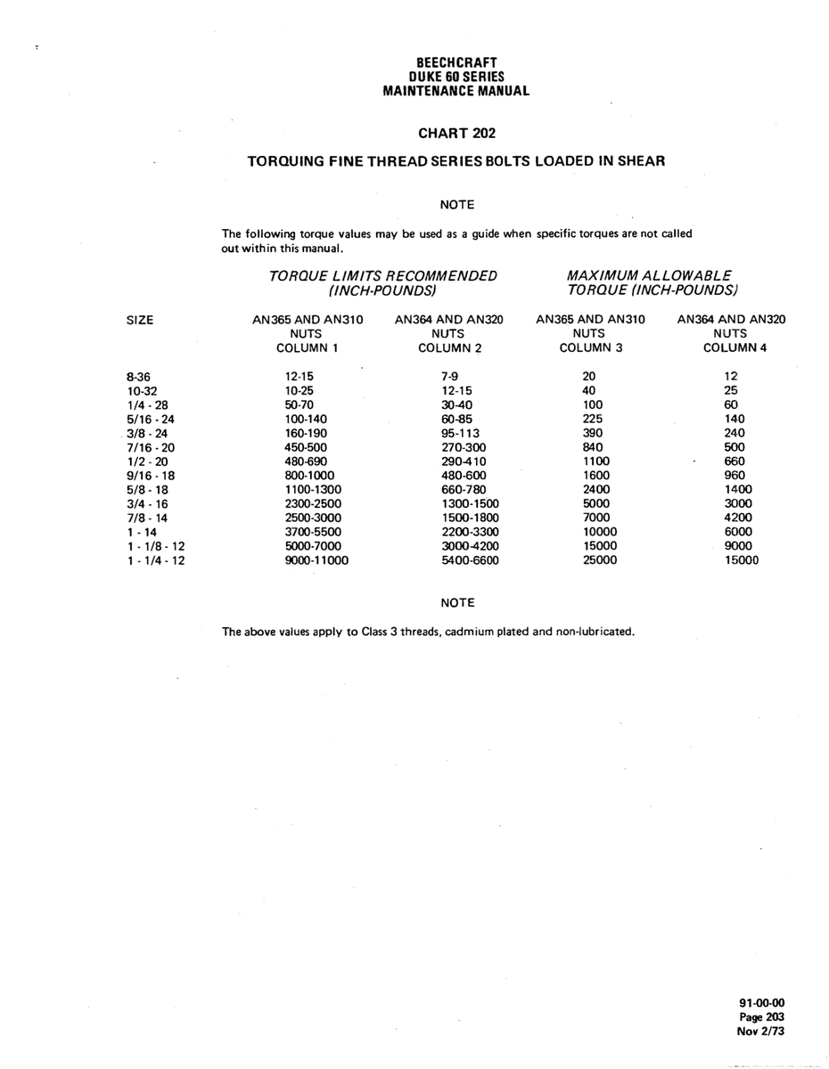 Aviation Part 160-190 for Beechcraft 60 Aircraft