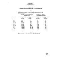 Aviation Part 1300-1500 for Beechcraft 60 Aircraft Aviation Part 1300-1500 for Beechcraft 60 Aircraft