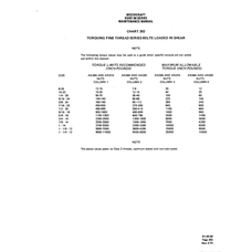Aviation Part 2200-3300 for Beechcraft 60 Aircraft
