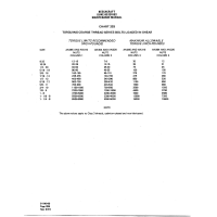 Aviation Part 140-155 for Beechcraft 60 Aircraft