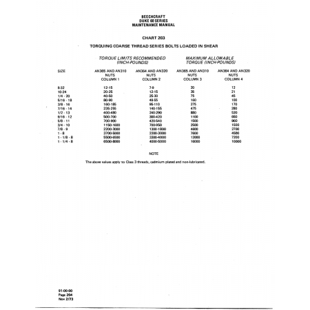 Aviation Part (1150-1600) — Beechcraft 60