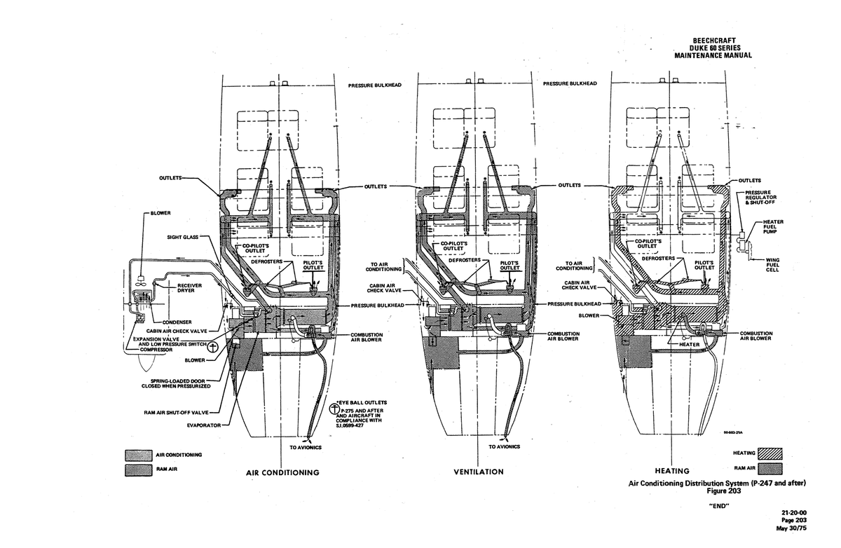 Aviation Part 21-20-00 for Beechcraft 60 Aircraft