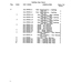 Aviation Part 414-185951-15 for Beechcraft 18A Aircraft