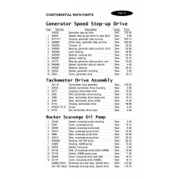 Screw AN502-10-12 for Waco 9 Aircraft Screw AN502-10-12 for Waco 9 Aircraft