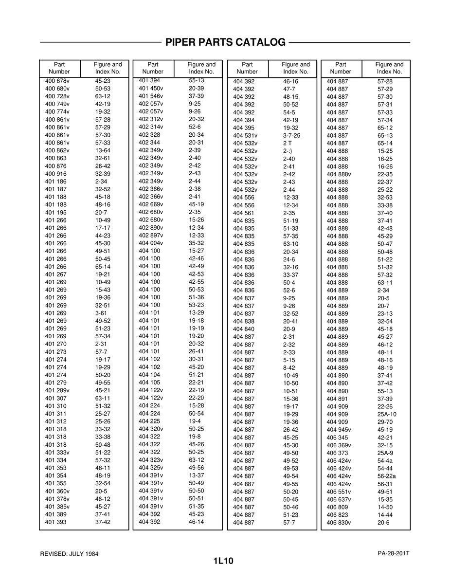 Aviation Part 3-7-25 for Piper PA-28-201T Aircraft