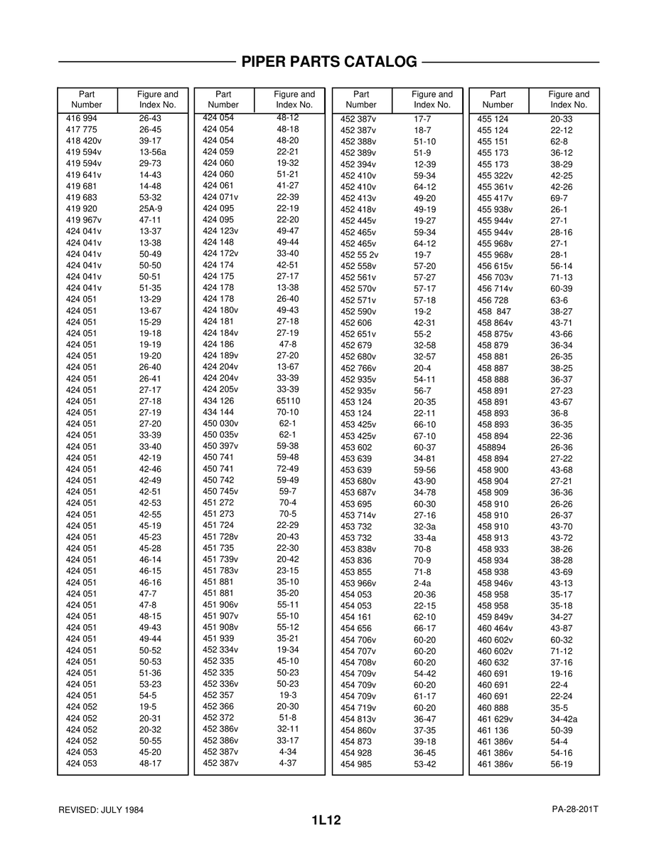 Aviation Part 13-56a for Piper PA-28-201T Aircraft