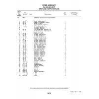 Screw MS35207-268 for Piper PA-28 Cherokee Aircraft Screw MS35207-268 for Piper PA-28 Cherokee Aircraft