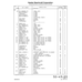Aviation Part 380034-29 for Beechcraft Bonanza F33A Aircraft