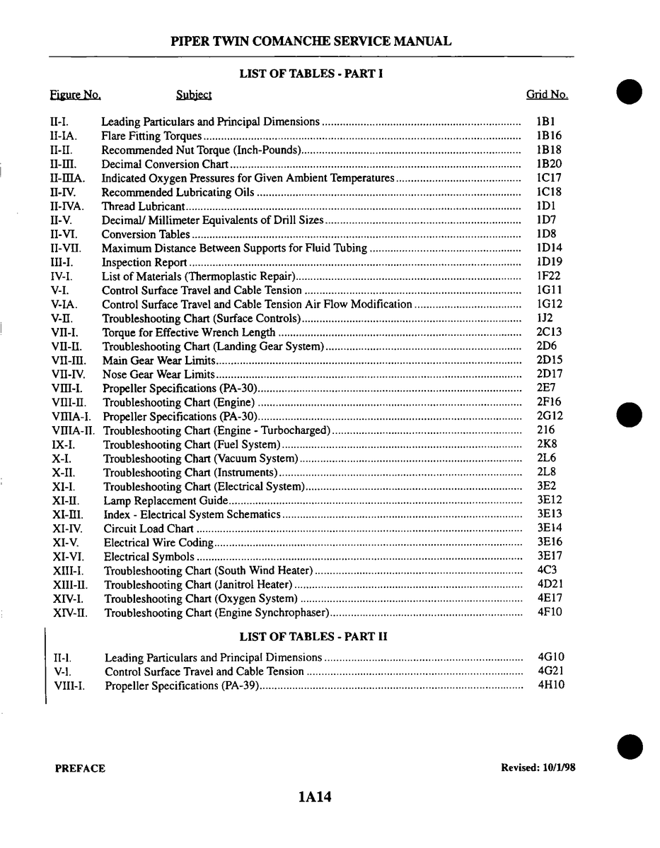 Aviation Part 11-VI for Piper PA-30 Twin Comanche Aircraft