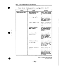 Aviation Part 13-110 for Piper PA-30 Twin Comanche Aircraft