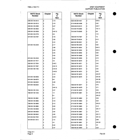 Aviation Part (2360-99-781-6872) — Brown Ax 5