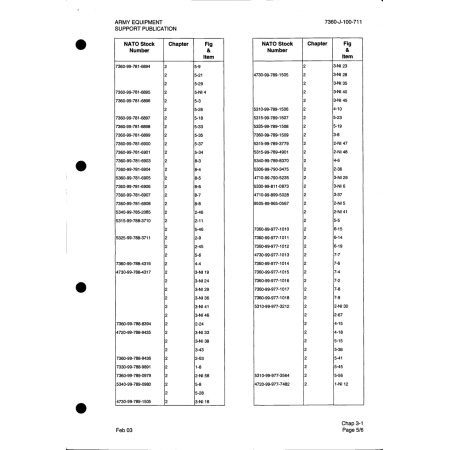Aviation Part (5315-99-789-4901) — Brown Ax 5 Aviation Part (5315-99-789-4901) — Brown Ax 5