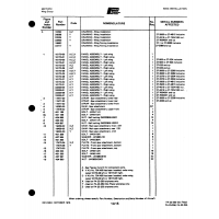 Aviation Part 16170-32 for Johnson Scorpion Too Aircraft Aviation Part 16170-32 for Johnson Scorpion Too Aircraft