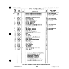 ' "0" Ring MS28776-015 for Johnson Scorpion Too Aircraft