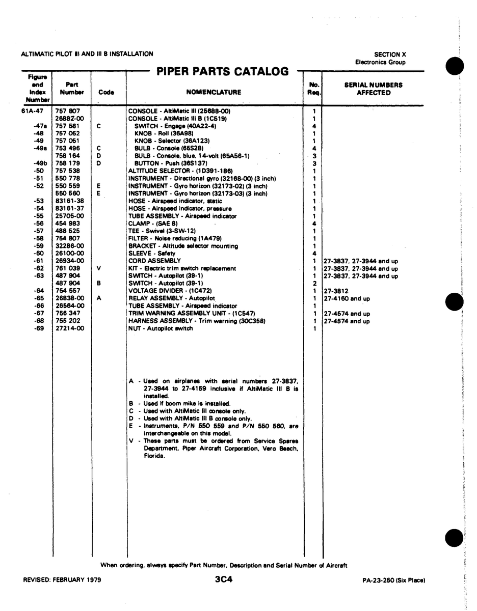 Instrument 32173-02 for Johnson Scorpion Too Aircraft