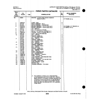 Nut MS20385 for Johnson Scorpion Too Aircraft