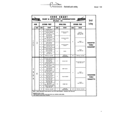 Ces 1054-509 for Cessna 150 Aircraft