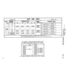 Aviation Part 15062361 for Cessna 150 Aircraft