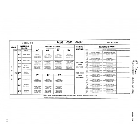 Aviation Part (15069308) — Cessna 150 Aviation Part (15069308) — Cessna 150