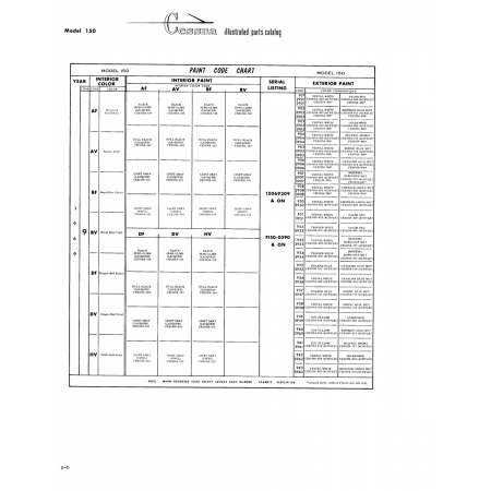 Ces§ (1054-778) — Cessna 150 Ces§ (1054-778) — Cessna 150