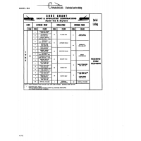 Aviation Part 11255145 for Cessna 182 Skylane Aircraft Aviation Part 11255145 for Cessna 182 Skylane Aircraft
