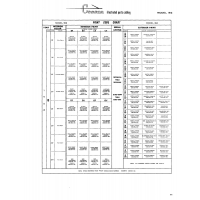 Aviation Part 11251506 for Cessna 182 Skylane Aircraft Aviation Part 11251506 for Cessna 182 Skylane Aircraft