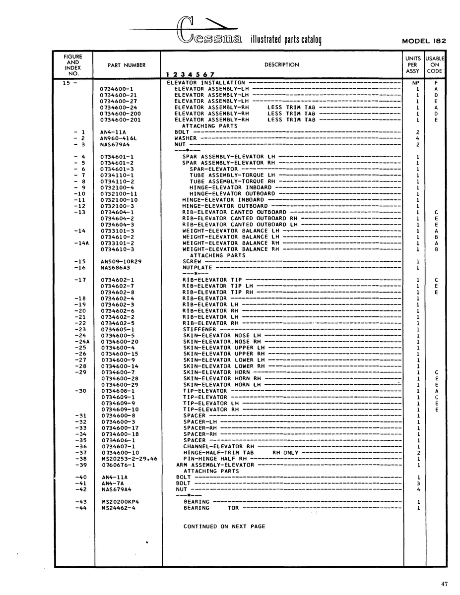 Military-Standard Aviation Hardware MS24462-4 for Cessna 182 Skylane Aircraft