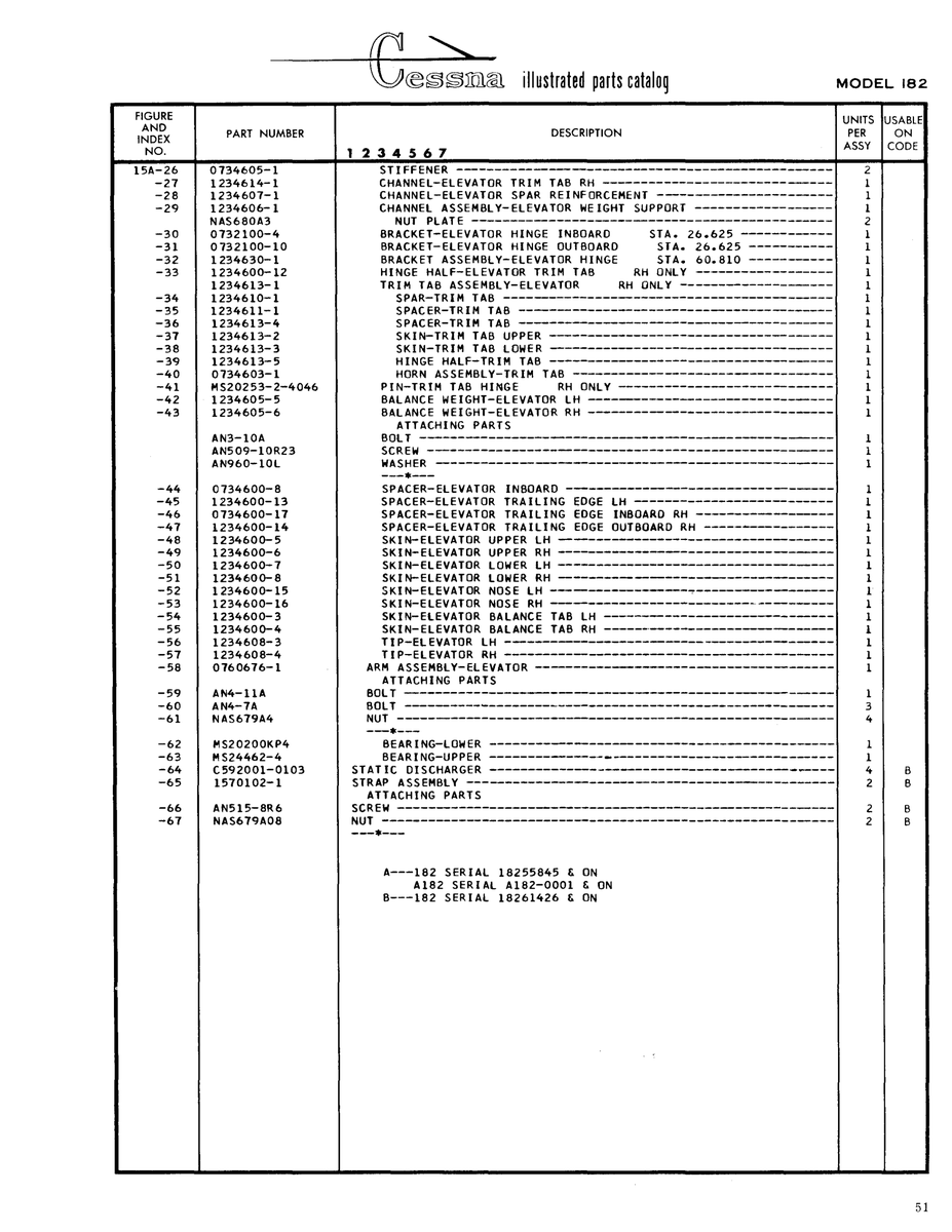 Military-Standard Aviation Hardware MS20253-2-4046 for Cessna 182 Skylane Aircraft