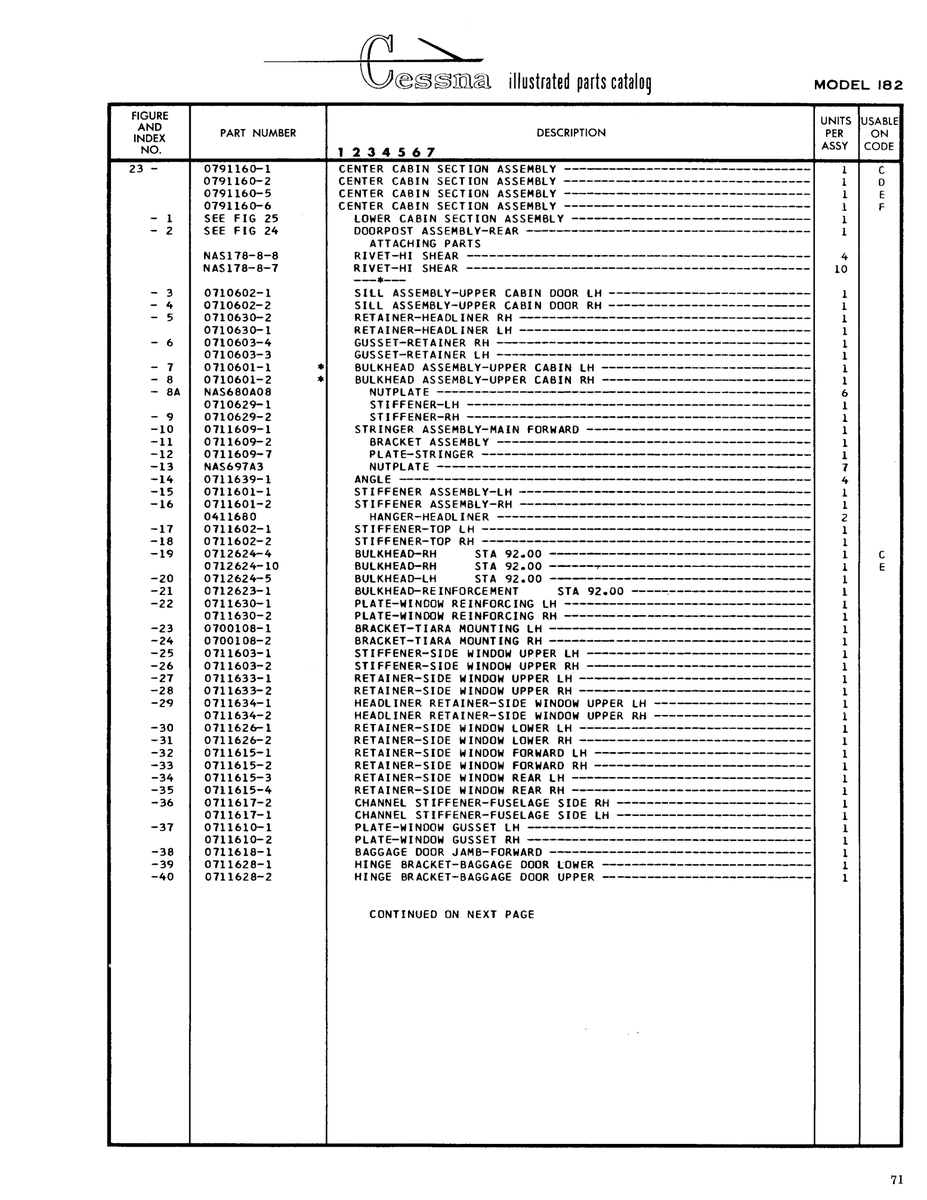 Precision Aerospace Fastener (NAS standard) NAS17B-B-B for Cessna 182 Skylane Aircraft