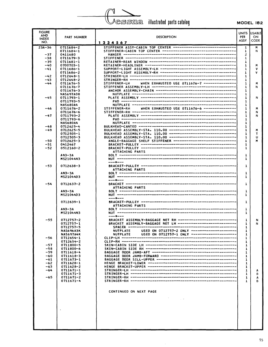 Military-Standard Aviation Hardware MS2104403 for Cessna 182 Skylane Aircraft