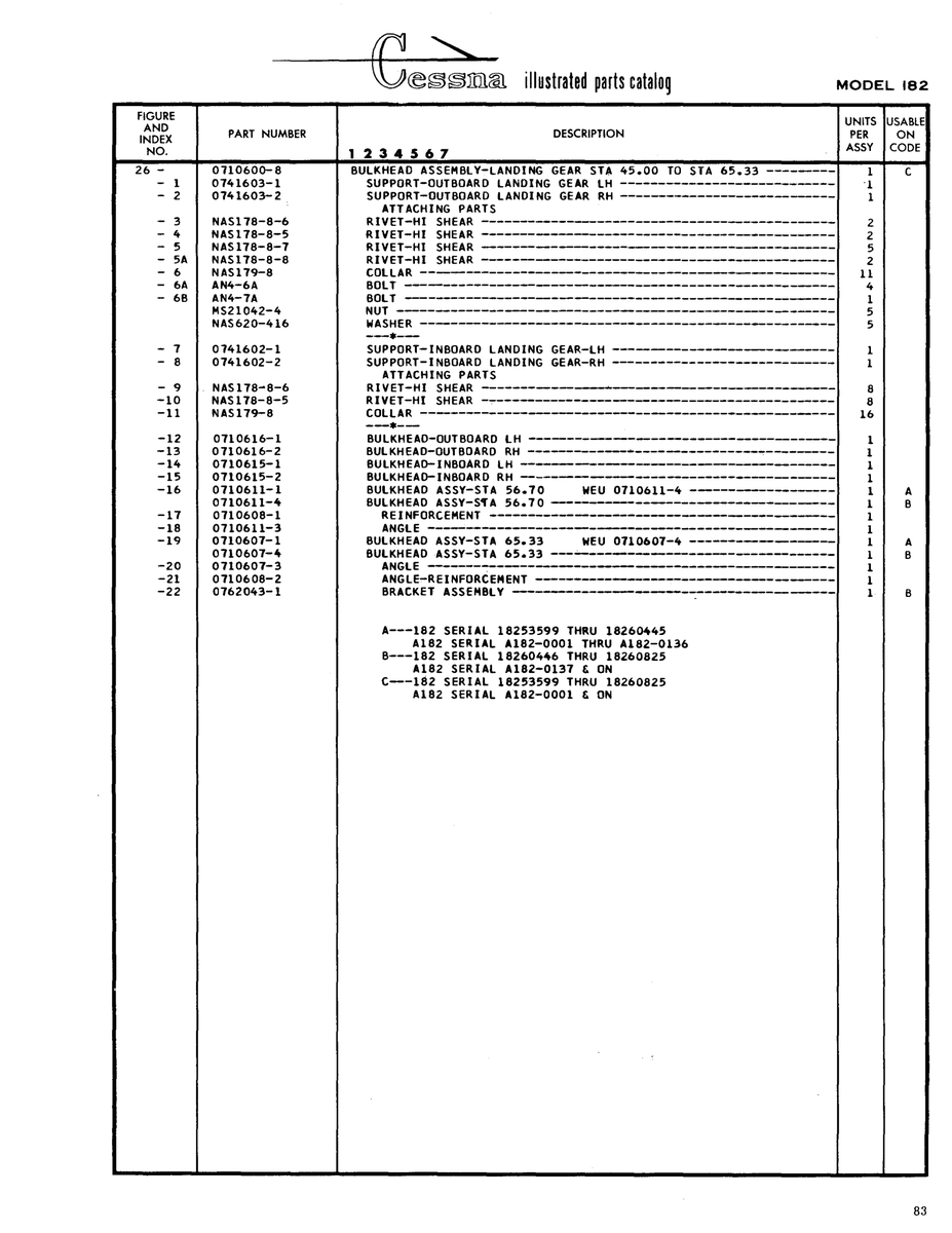 Precision Aerospace Fastener (NAS standard) NAS178-8-6 for Cessna 182 Skylane Aircraft