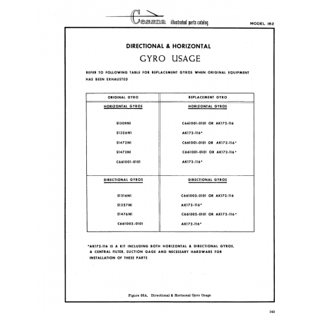 Directional & Horizonal Gyro Usage (S1476N1) — Cessna 182 Skylane