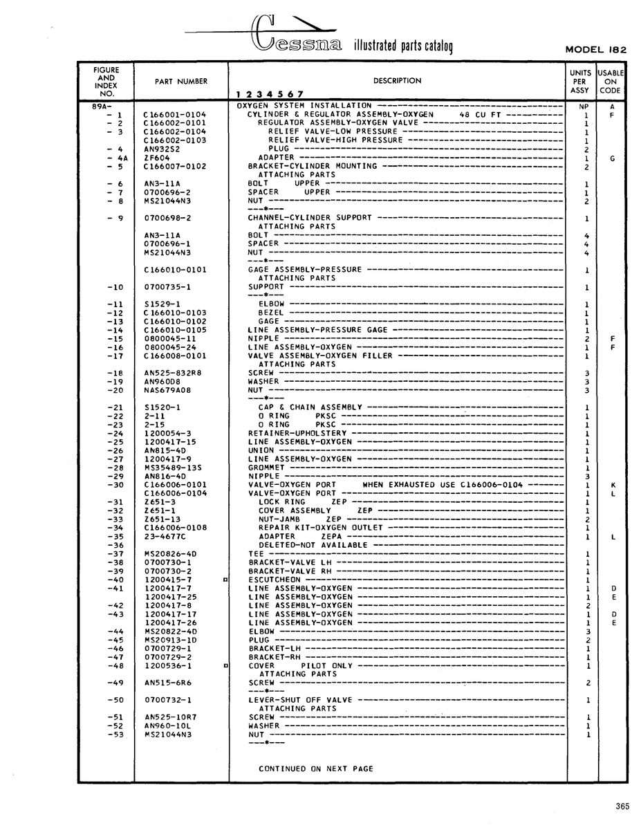 AN-Standard Aviation Hardware AN932-S2 for Cessna 182 Skylane Aircraft