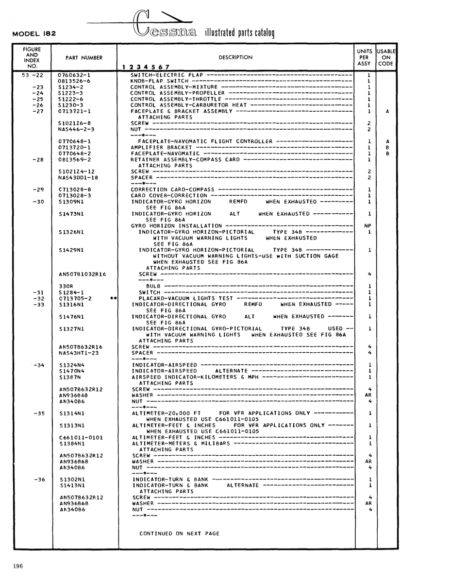 AN-Standard Aviation Hardware AN50781032Rl6 for Cessna 182 Skylane Aircraft