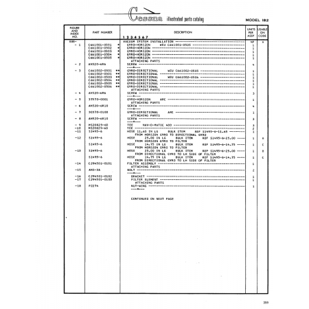 Military-Standard Aircraft Part (MS20825-60) — Cessna 182 Skylane Military-Standard Aircraft Part (MS20825-60) — Cessna 182 Skylane