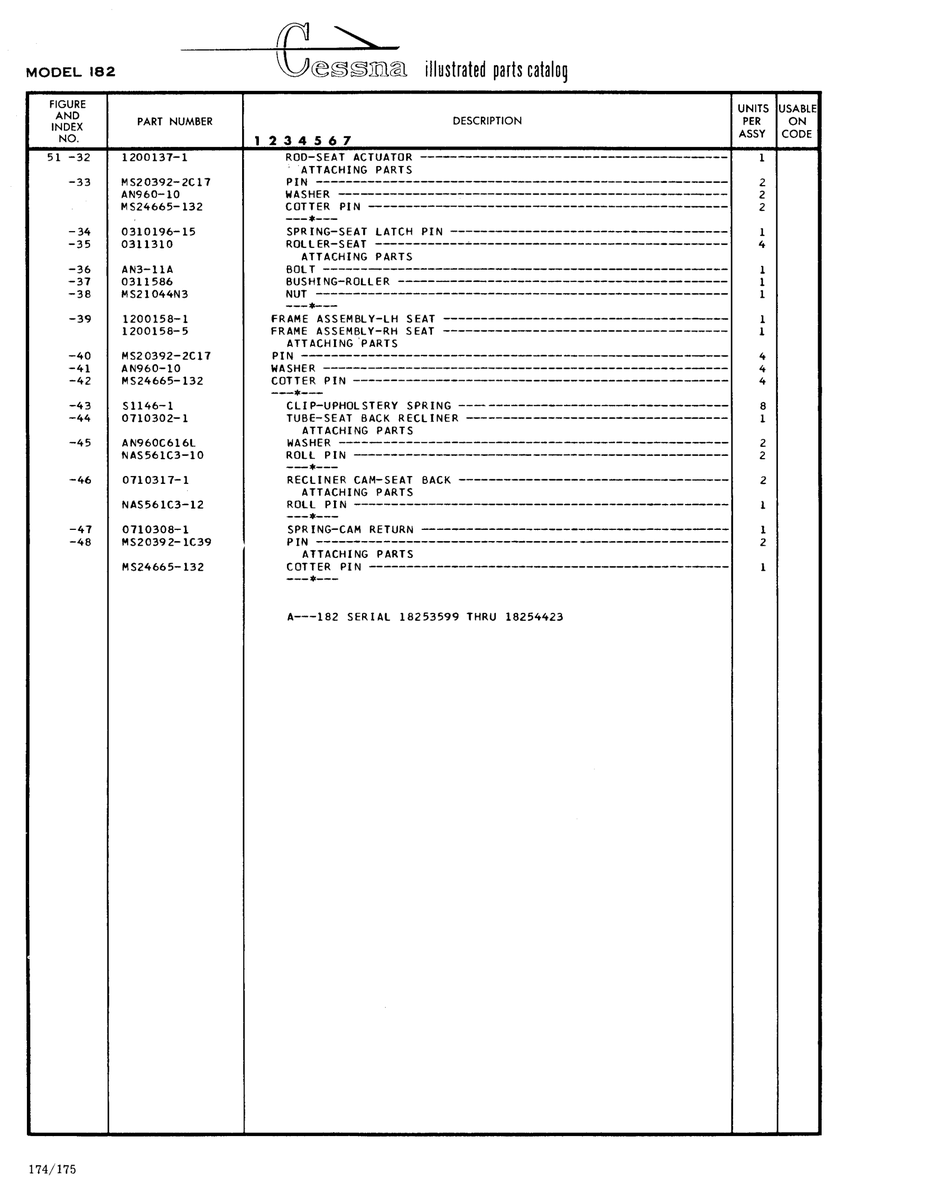 Military-Standard Aviation Hardware MS2039 for Cessna 182 Skylane Aircraft