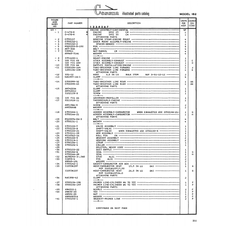 Precision Aircraft Fastener (NAS398-42) — Cessna 182 Skylane