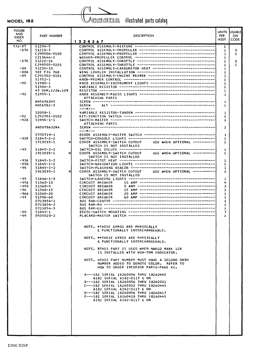 AN-Standard Aviation Hardware AN565B2H3 for Cessna 182 Skylane Aircraft