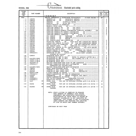 Military-Standard Aircraft Part (MS9021-038) — Cessna 182 Skylane Military-Standard Aircraft Part (MS9021-038) — Cessna 182 Skylane