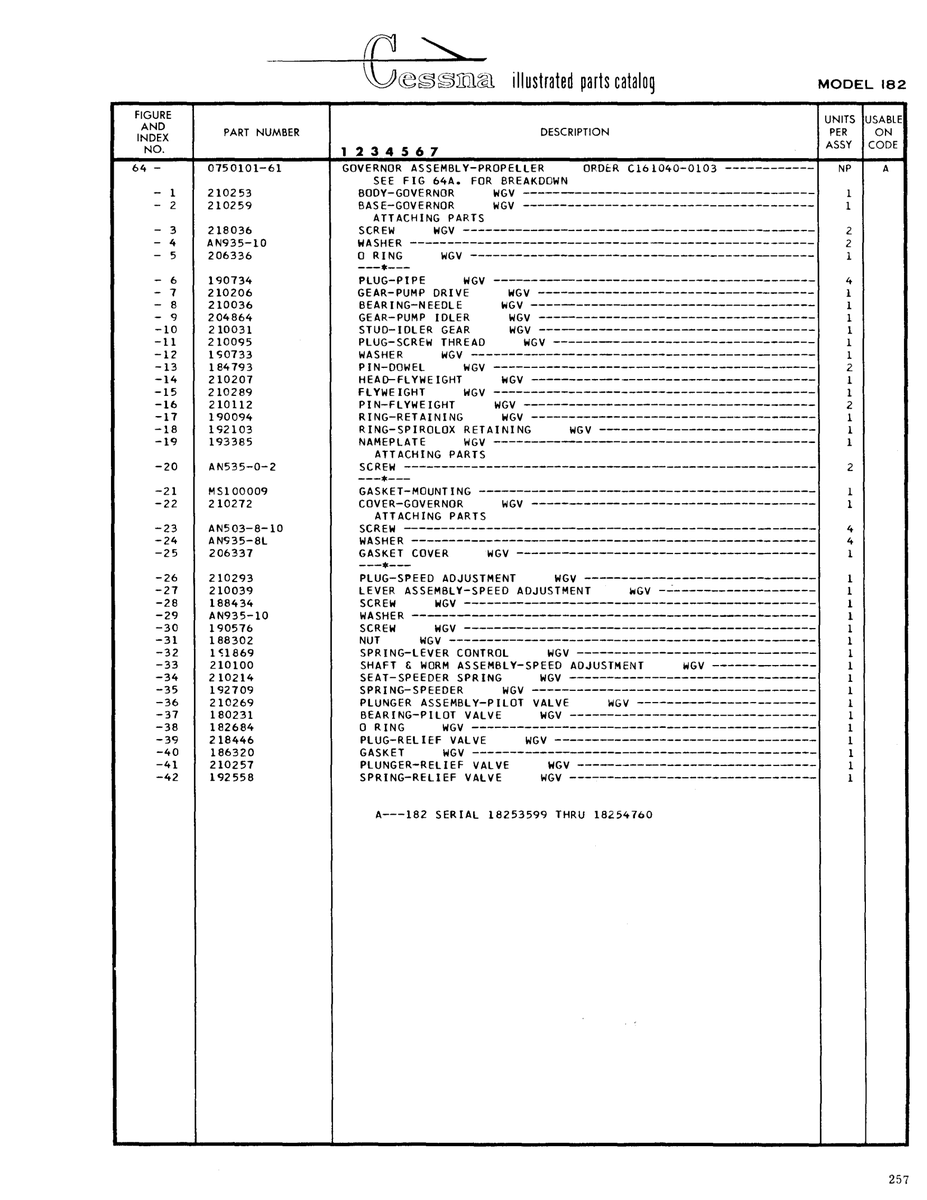 AN-Standard Aviation Hardware AN535-0-2 for Cessna 182 Skylane Aircraft