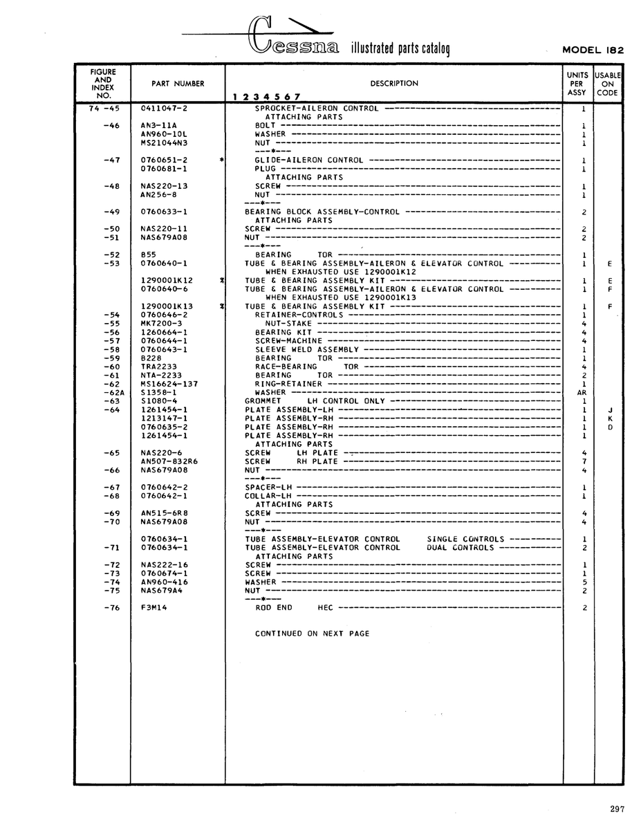 AN-Standard Aviation Hardware AN256-8 for Cessna 182 Skylane Aircraft