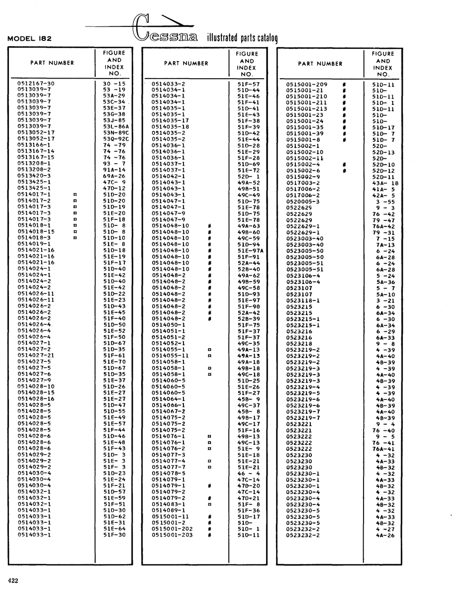 Aviation Part 0514028-16 for Cessna 182 Skylane Aircraft